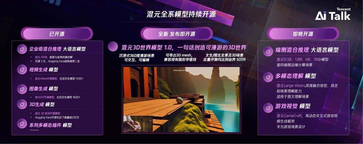 腾讯混元3D世界模型