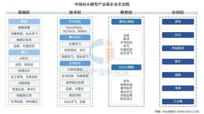 中国大模型八周五连发，硅谷企业悄悄换底座