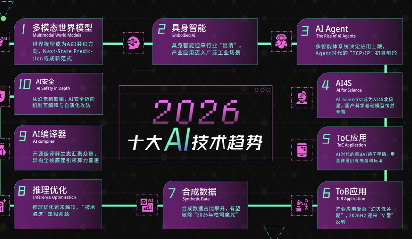 2026?????????:?????AI??????