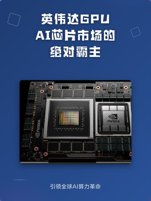 AI芯片 GPU CUDA
