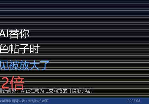 当AI替你润色帖子，偏见被放大了9.2倍