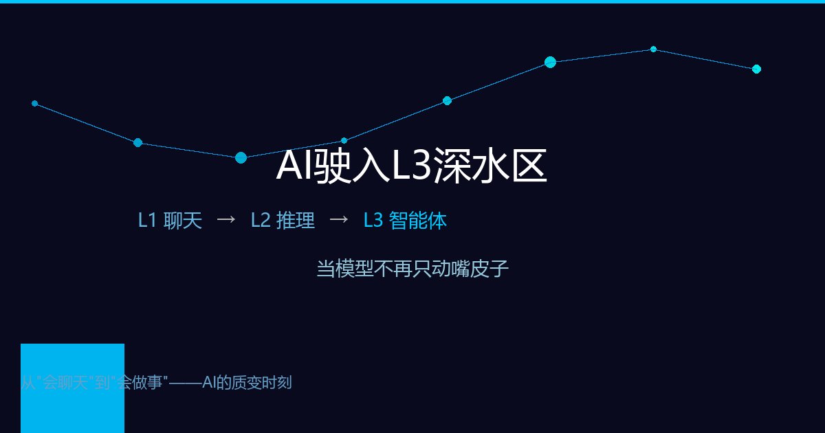 AI L3智能体