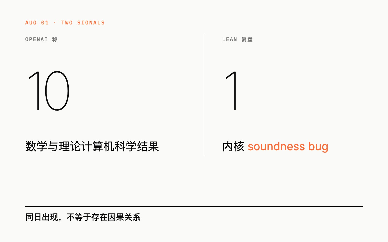 AI与数学