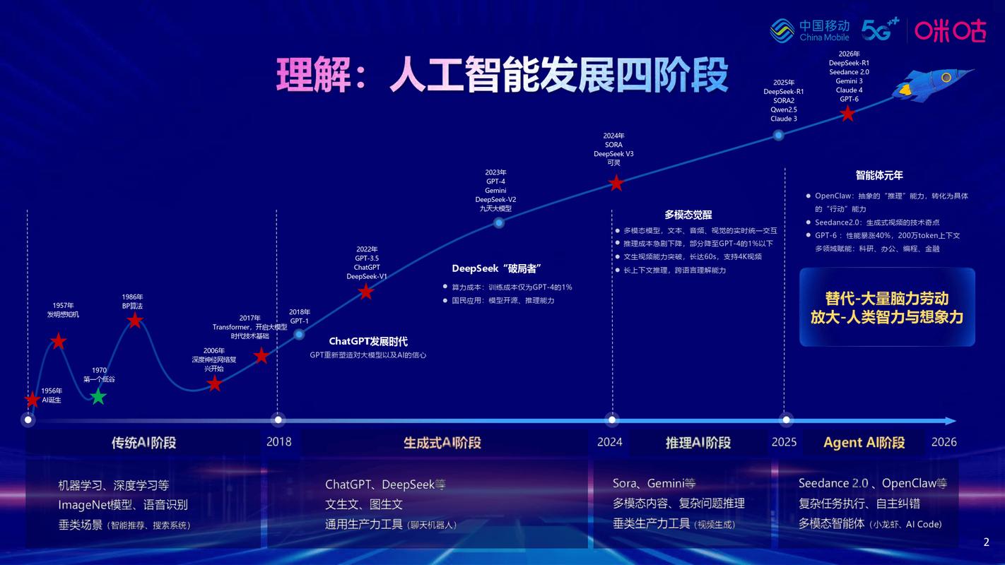 AI 开源大模型