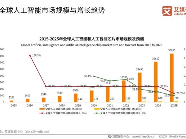 10亿用户之后，AI真正的麻烦来了