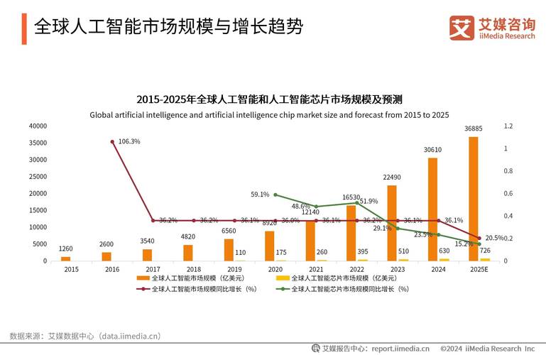 ChatGPT与Gemini双双突破10亿用户