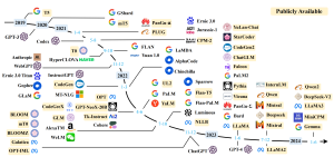 中国AI的Token，悄悄反超美国了