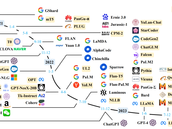 中国AI的Token，悄悄反超美国了