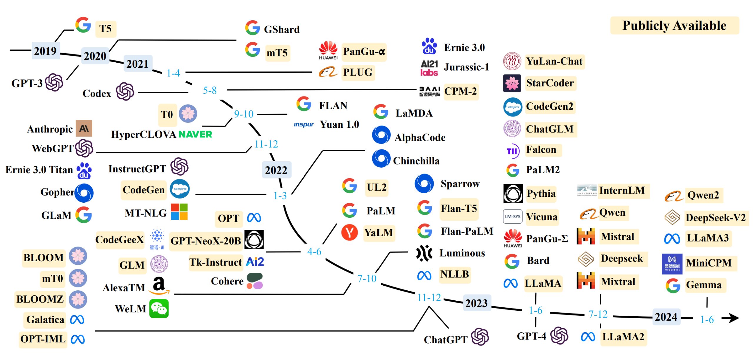 中国AI大模型