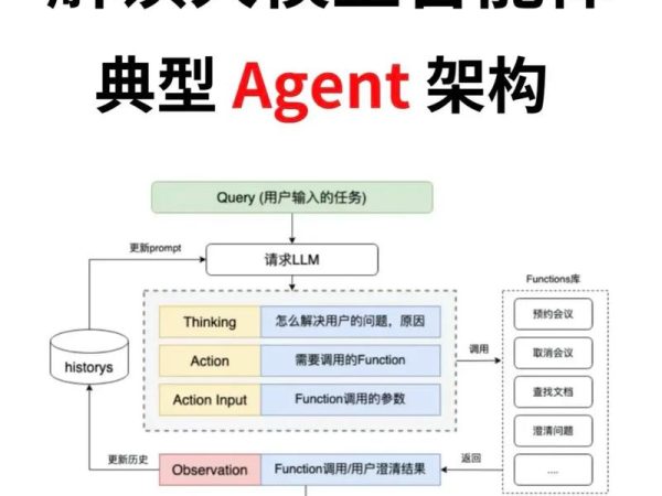 字节憋了个10万亿参数的大招，张一鸣说：别抄作业