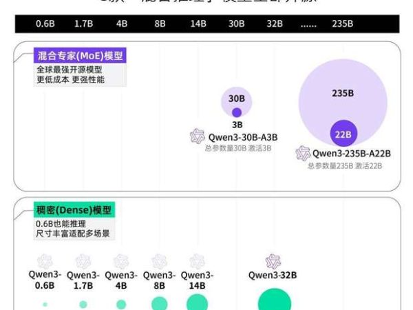 Qwen4还没发布，阿里先把它的“骨架”开源了。