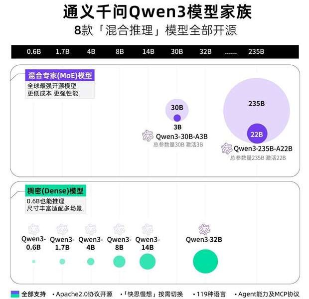 Qwen4还没发布，阿里先把它的“骨架”开源了。