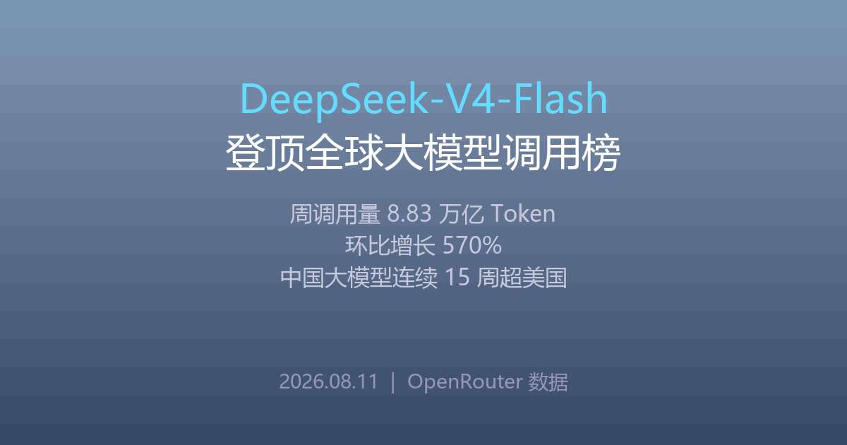 DeepSeek-V4-Flash登顶全球调用榜