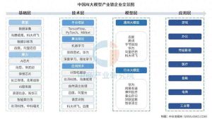 中国大模型八周五连发，硅谷企业悄悄换底座