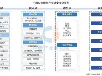 中国大模型八周五连发，硅谷企业悄悄换底座