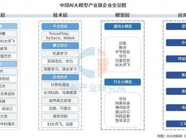 中国大模型八周五连发，硅谷企业悄悄换底座