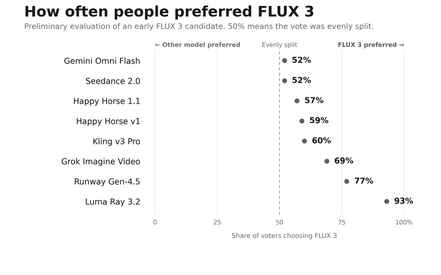 FLUX3 多模态对比