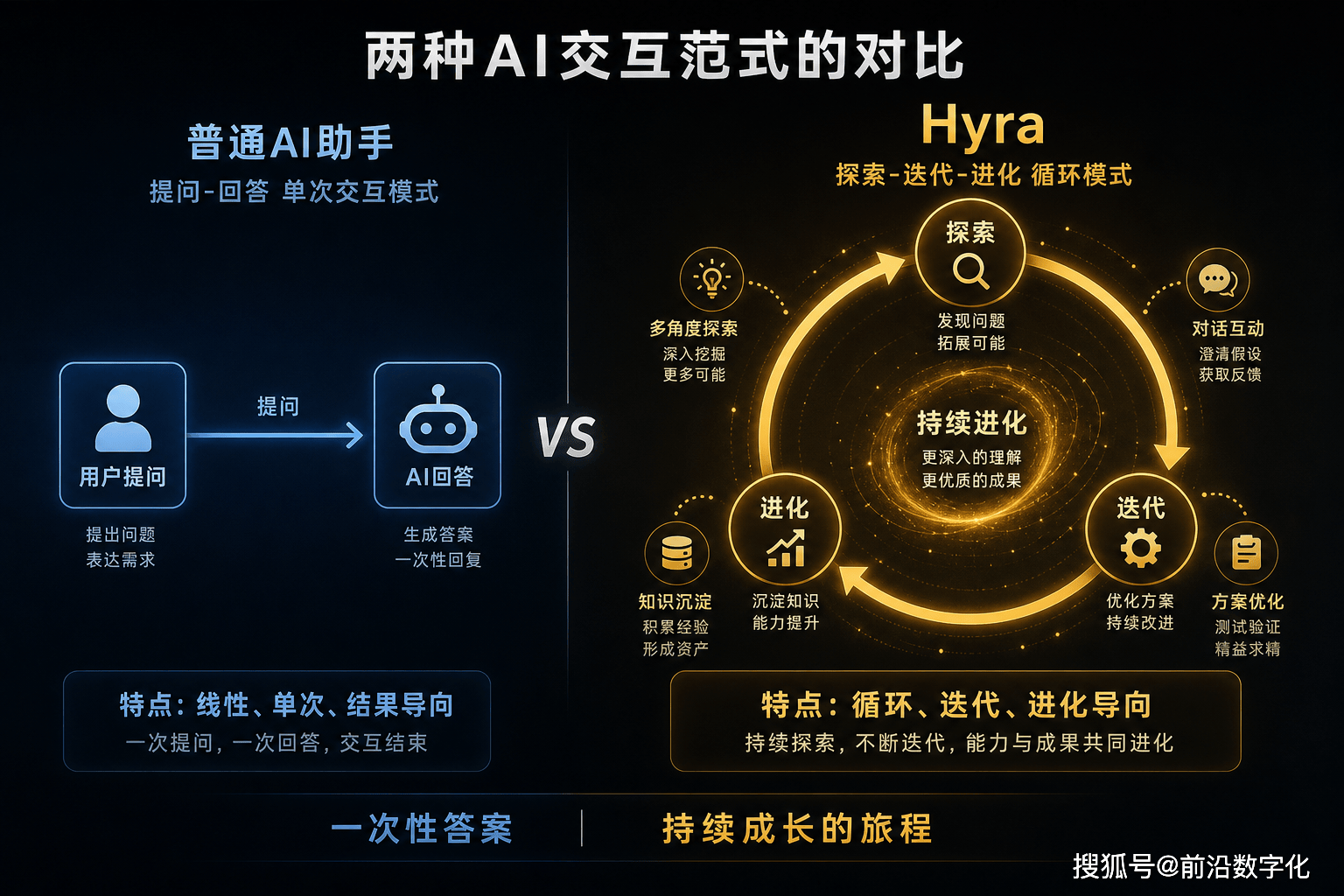 腾讯混元科研智能体Hyra