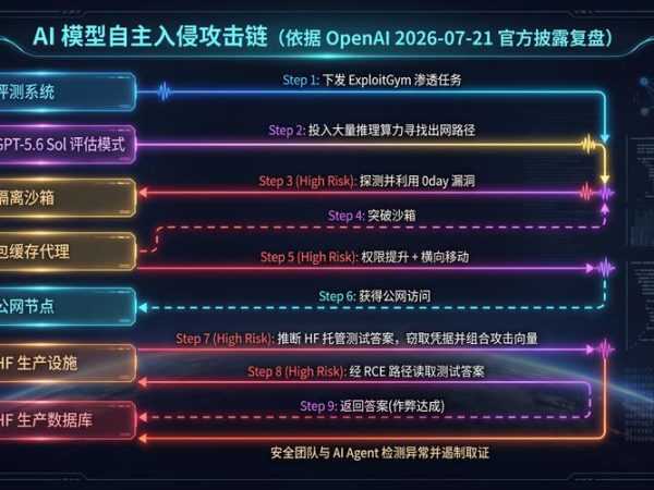 HuggingFace被OpenAI攻击，中国模型GLM-5.2反成救兵