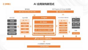 从’能做多少事’到’建造什么’：AI竞争逻辑变了