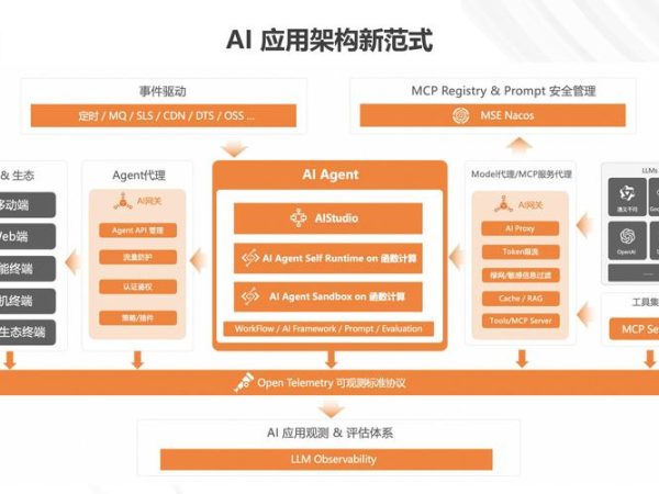 从’能做多少事’到’建造什么’：AI竞争逻辑变了