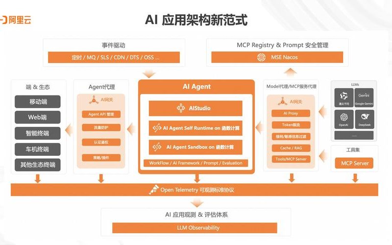 从’能做多少事’到’建造什么’：AI竞争逻辑变了