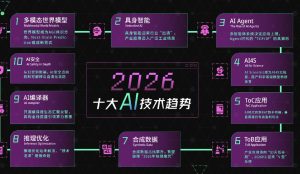 2026数博会的关键词变了：从”大数据”到”词元”