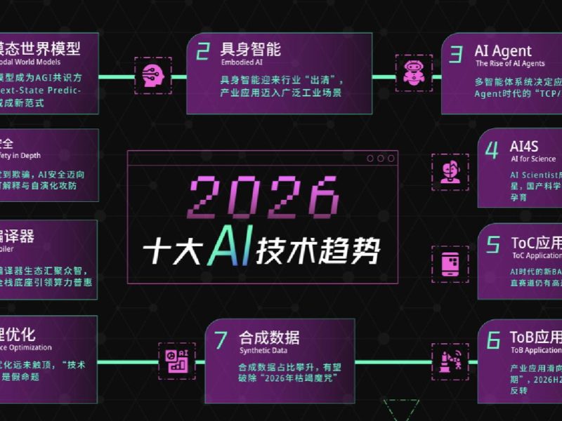 2026数博会的关键词变了：从”大数据”到”词元”