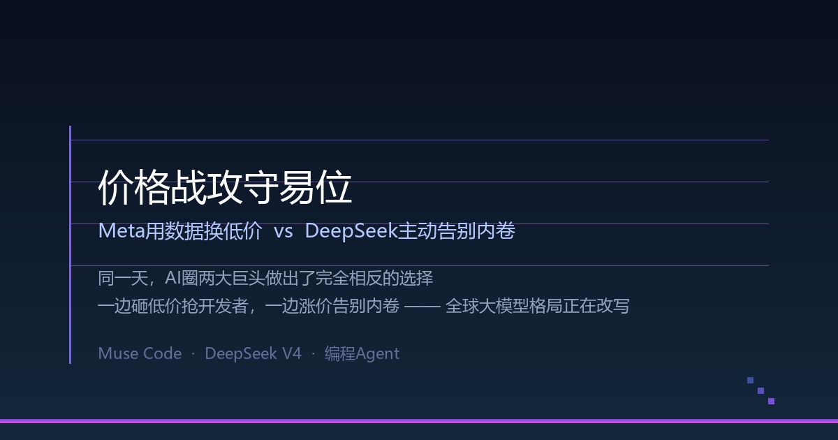 Meta vs DeepSeek价格战攻守易位