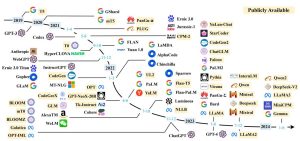 腾讯开源770B大模型：AI开始自己改造自己了