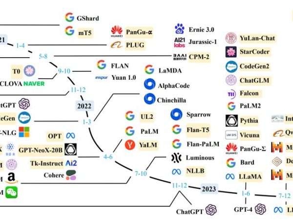 腾讯开源770B大模型：AI开始自己改造自己了