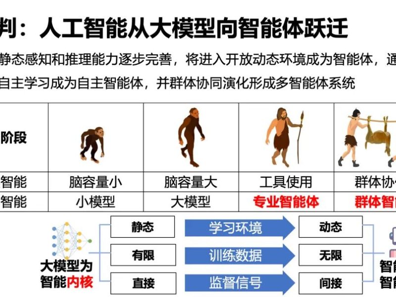AI一年烧了5000亿美元，还没成为”水电煤”