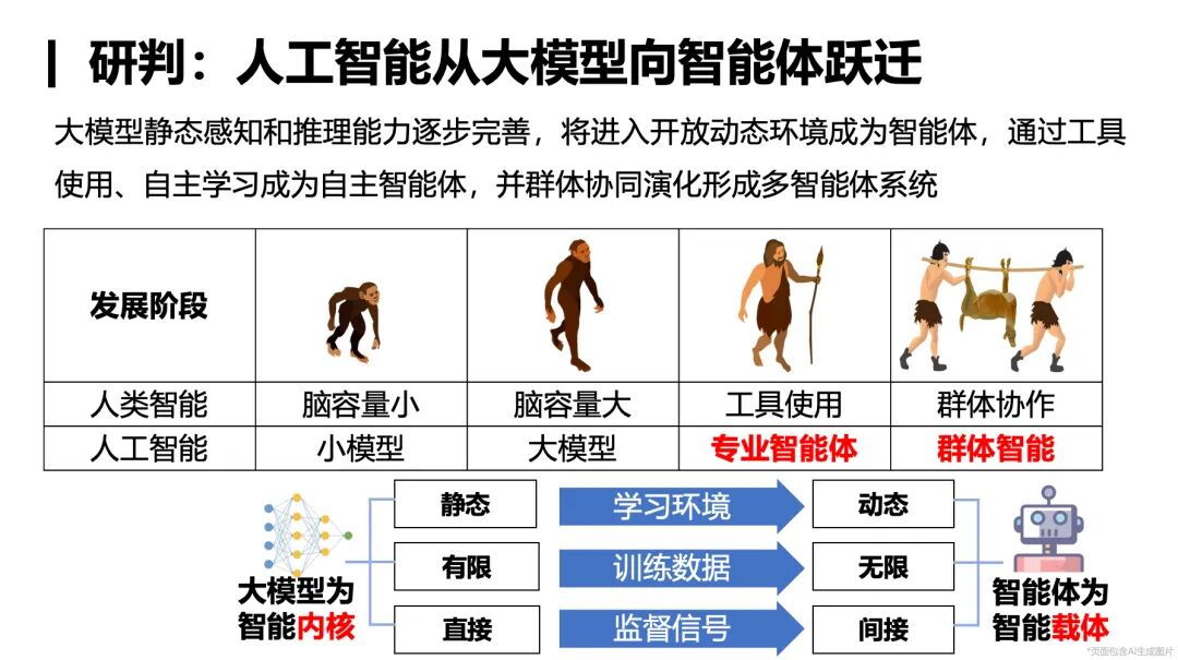 AI基础设施