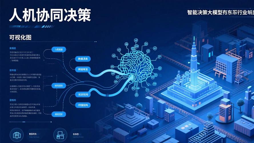 AI决策模型Jev