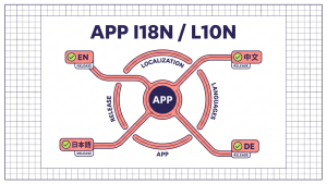 App 国际化本地化新增语言端到端技能