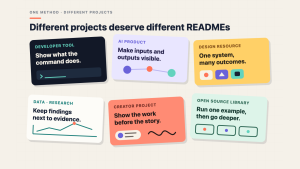 美化 GitHub 项目 README 主页
