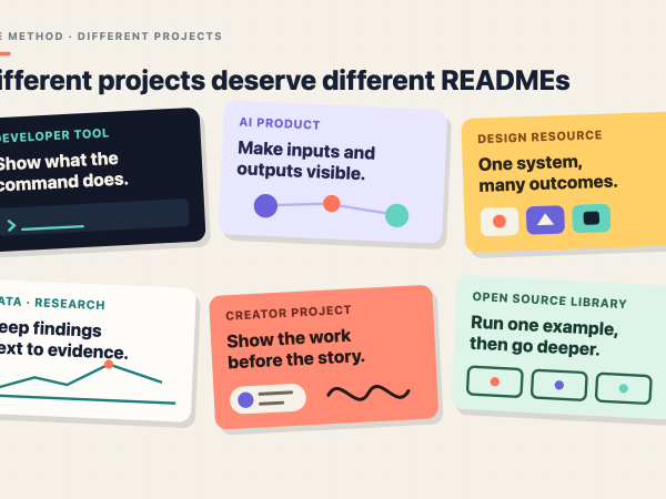 美化 GitHub 项目 README 主页