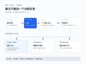 dontbesilent 商业诊断工具箱