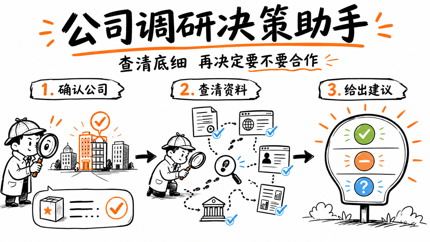 企业调研与供应商尽调