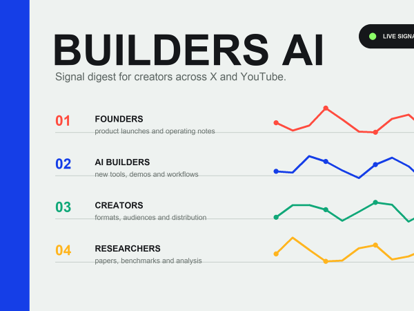 Follow Builders AI 创作者动态
