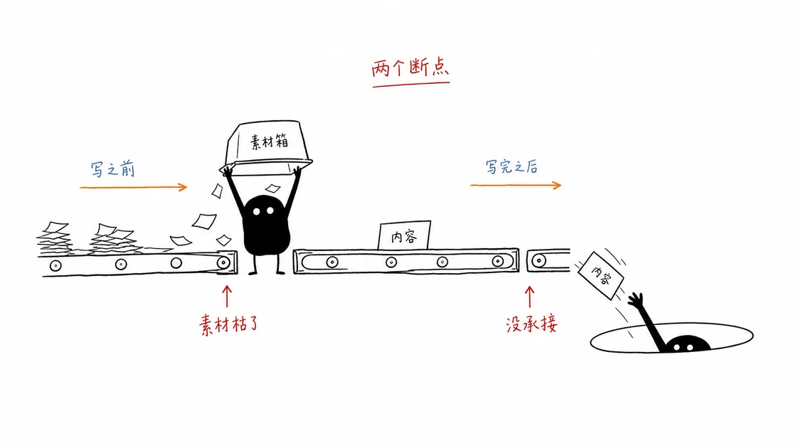 Ian 小黑插画系统