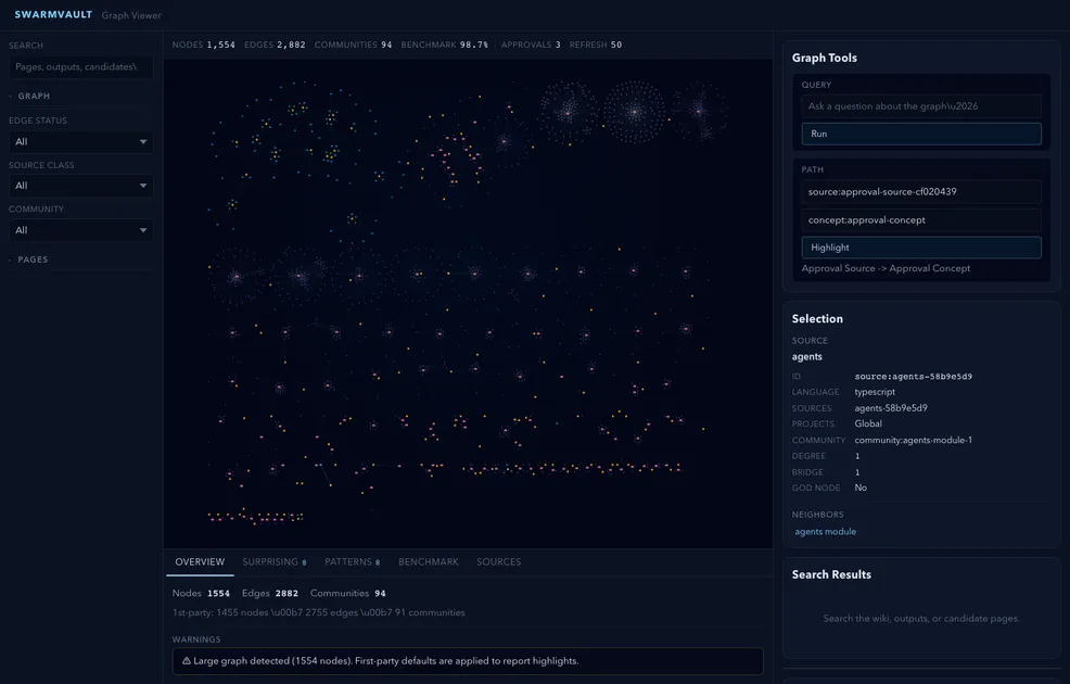 本地优先的 AI 知识库与图谱构建工具SwarmVault
